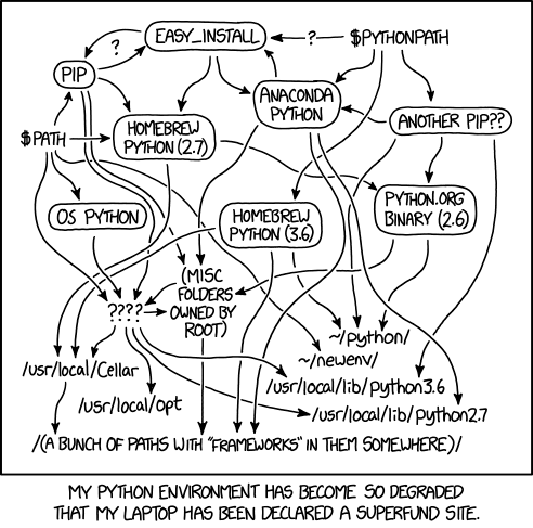 A spagetti image describing pythons installs